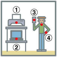 ディジタル機器