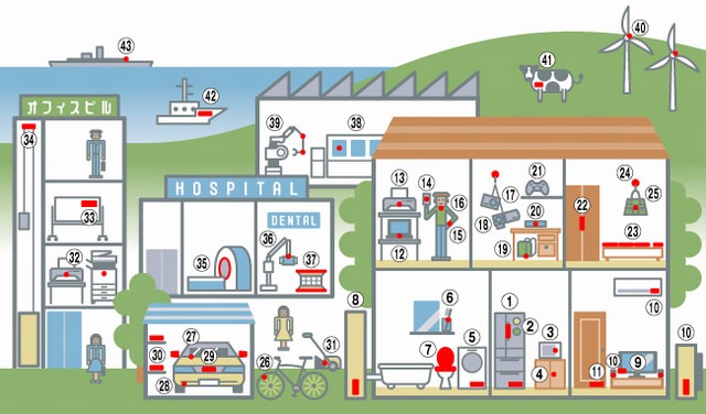 磁石の使用箇所イメージ