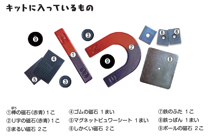 キットに入っているもの