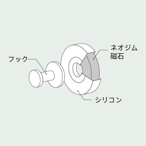 被覆型マグネット構造図